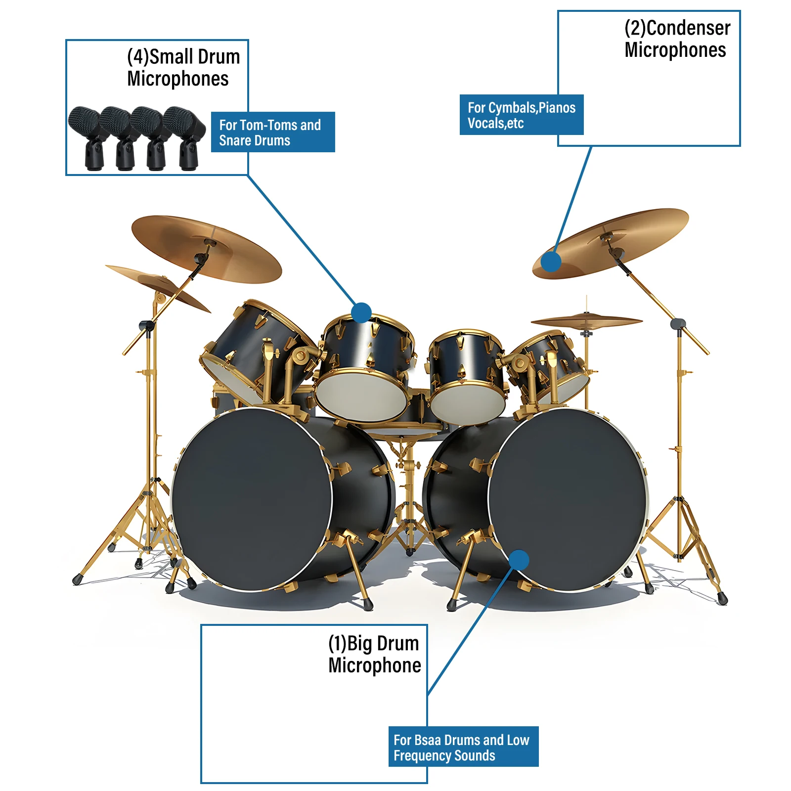 Microphone à tambour filaire série petite batterie militaire, cardioïde, avec bras – Image 5