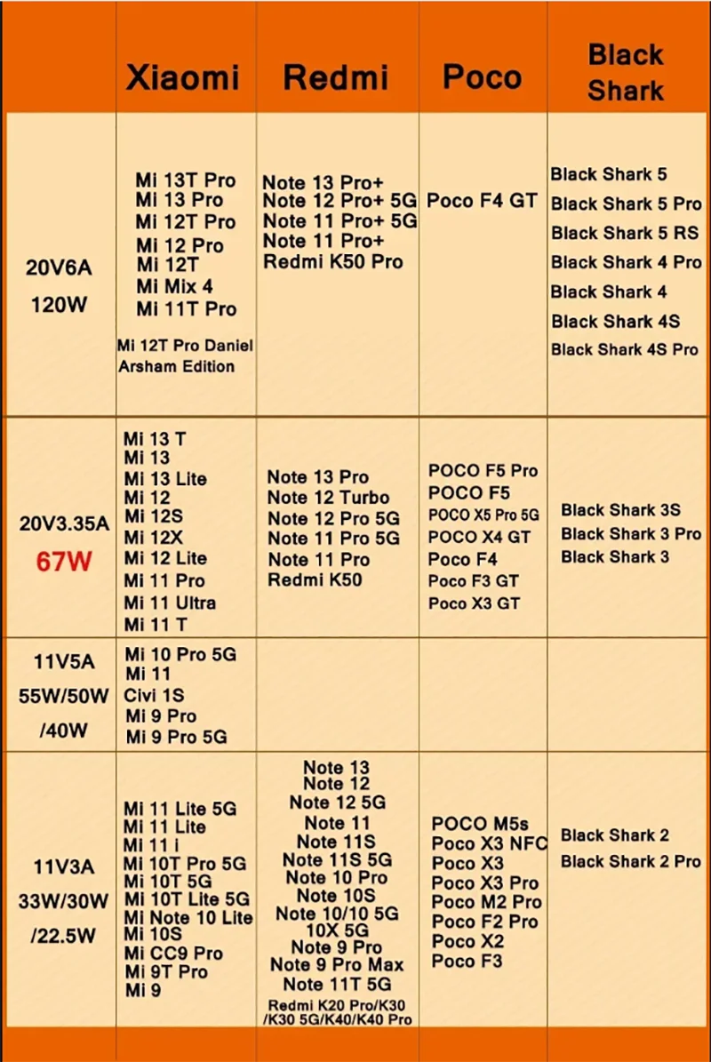 Chargeur Original Xiaomi & Adaptateur de charge rapide turbo, 120W, EU, US – Image 5